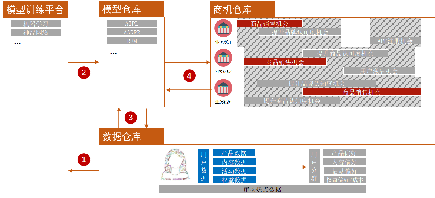 营销会员系统如何安装软件(如何注册成为微信营销会员网会员？)