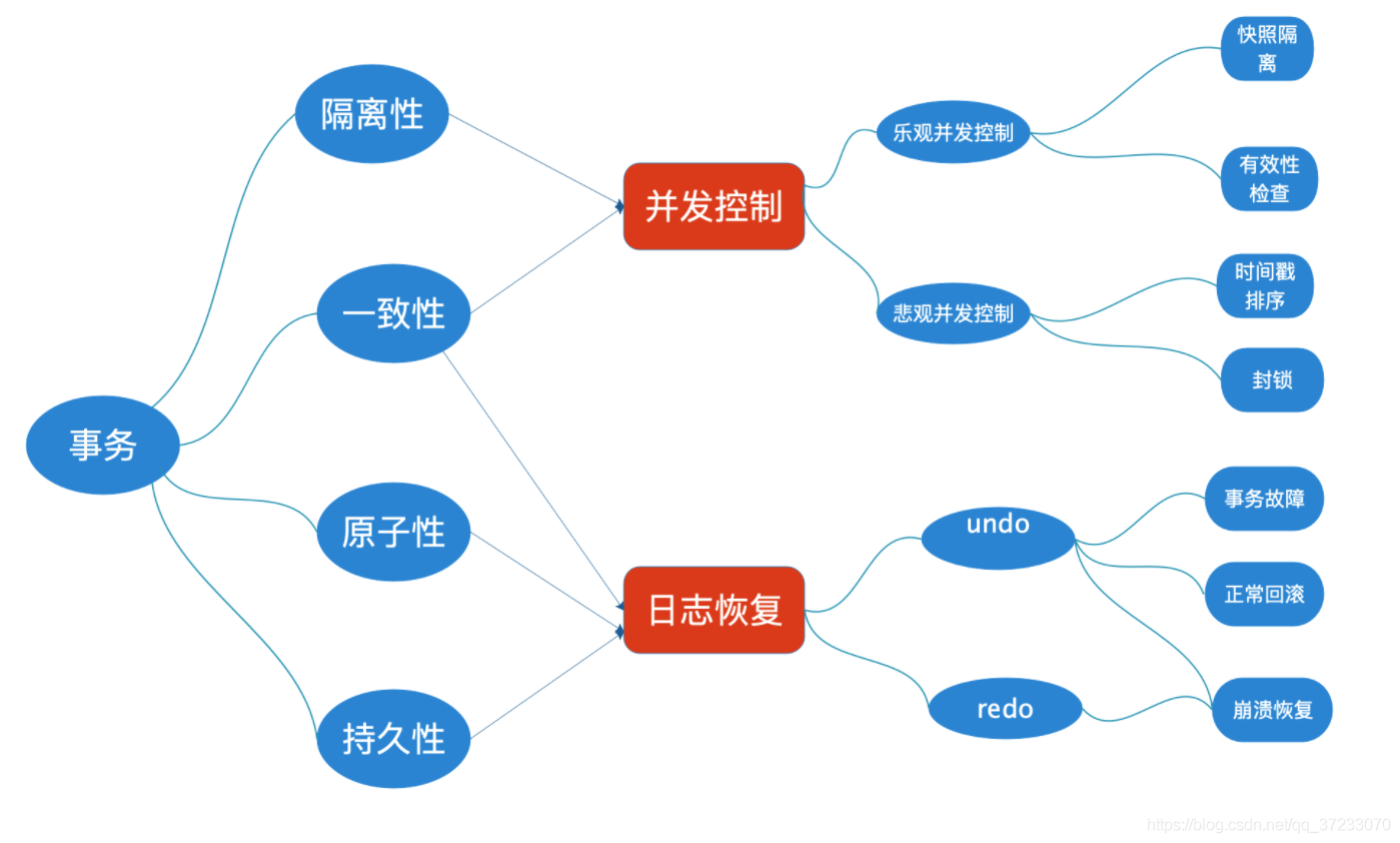 数据恢复技术是什么意思(八度数据恢复微信聊天真的吗？)