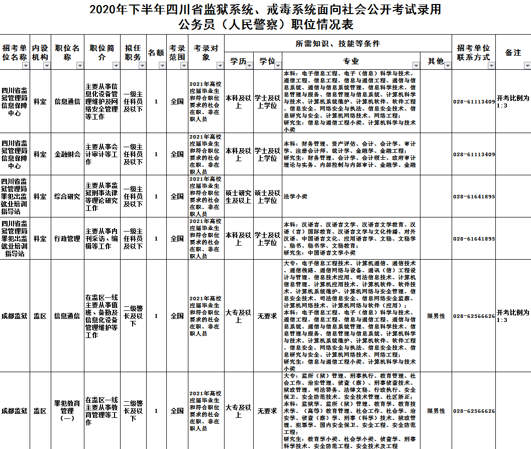四川的邮箱地址是多少(成都的邮编是什么？)