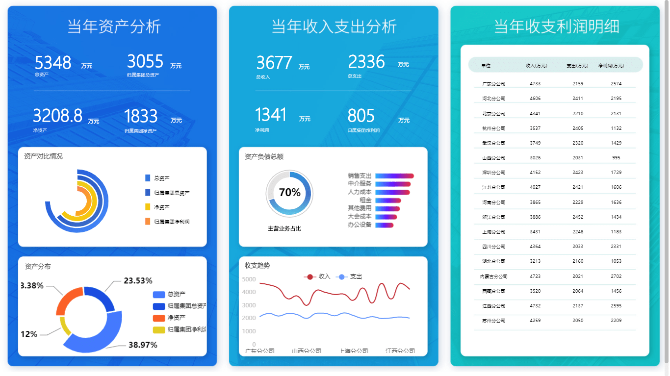 财务软件需要哪些工具(财务软件如何入账？)