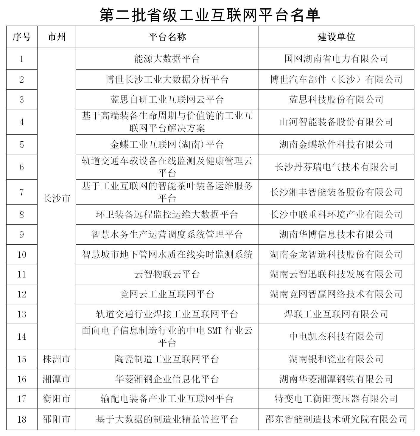 省级工业互联网平台排名(海尔旗下七大品牌商标？)