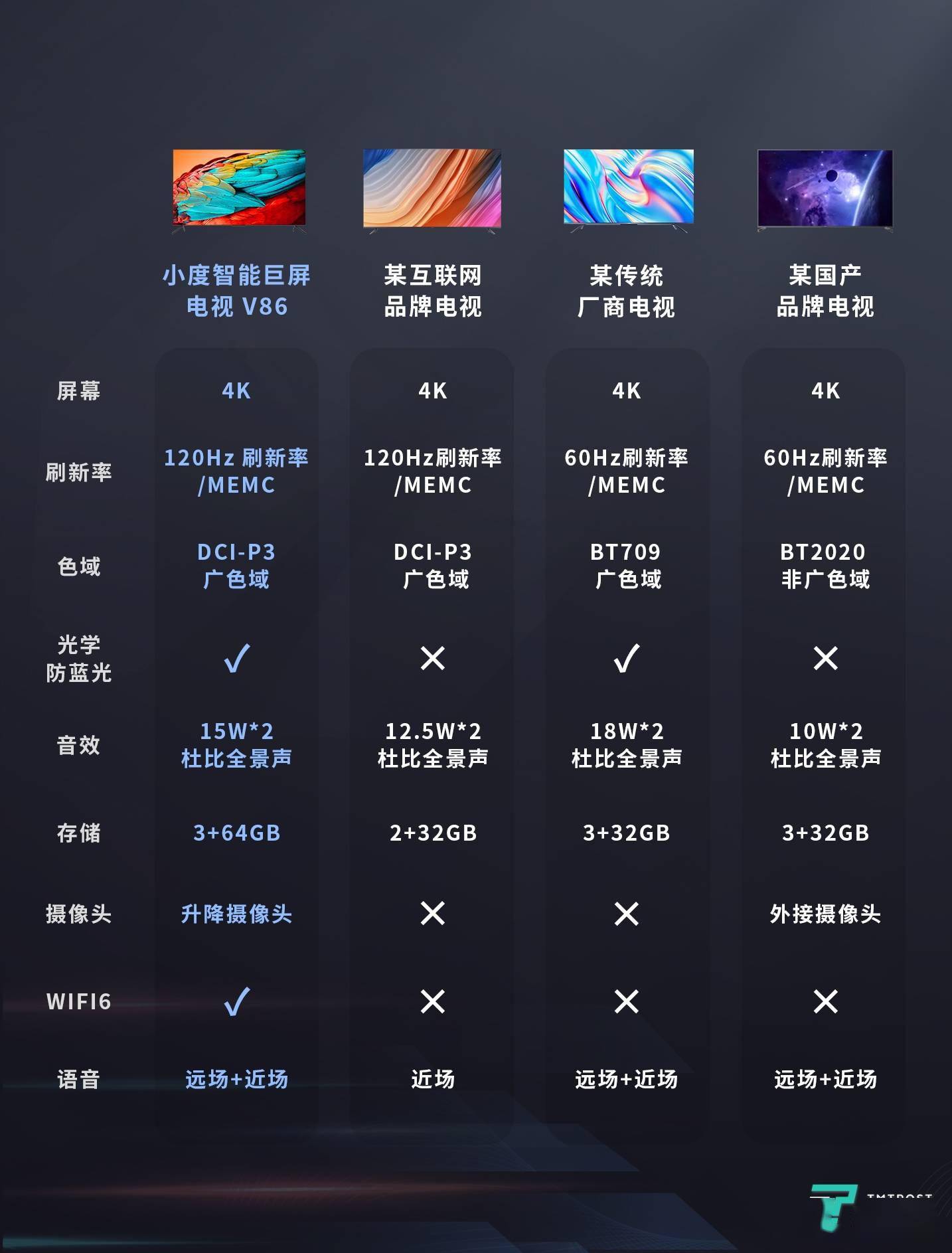 小度智能改区域名称怎么改(小度蓝牙耳机使用说明书？)