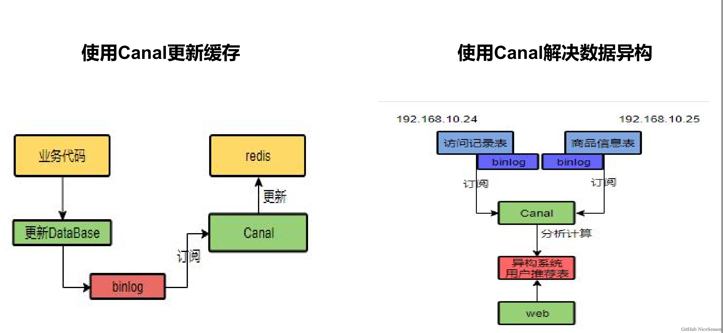 缓存数据怎么恢复(oppo手机怎么恢复已经清除的数据和缓存？)