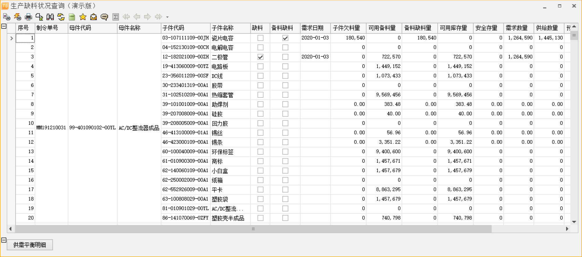 erp计划如何排产(ERP管理系统销售流程怎样操作？)