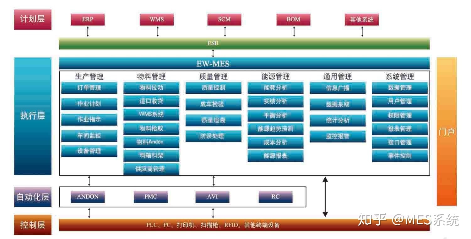 erp与mes系统是什么(干MES好还是干ERP好？)
