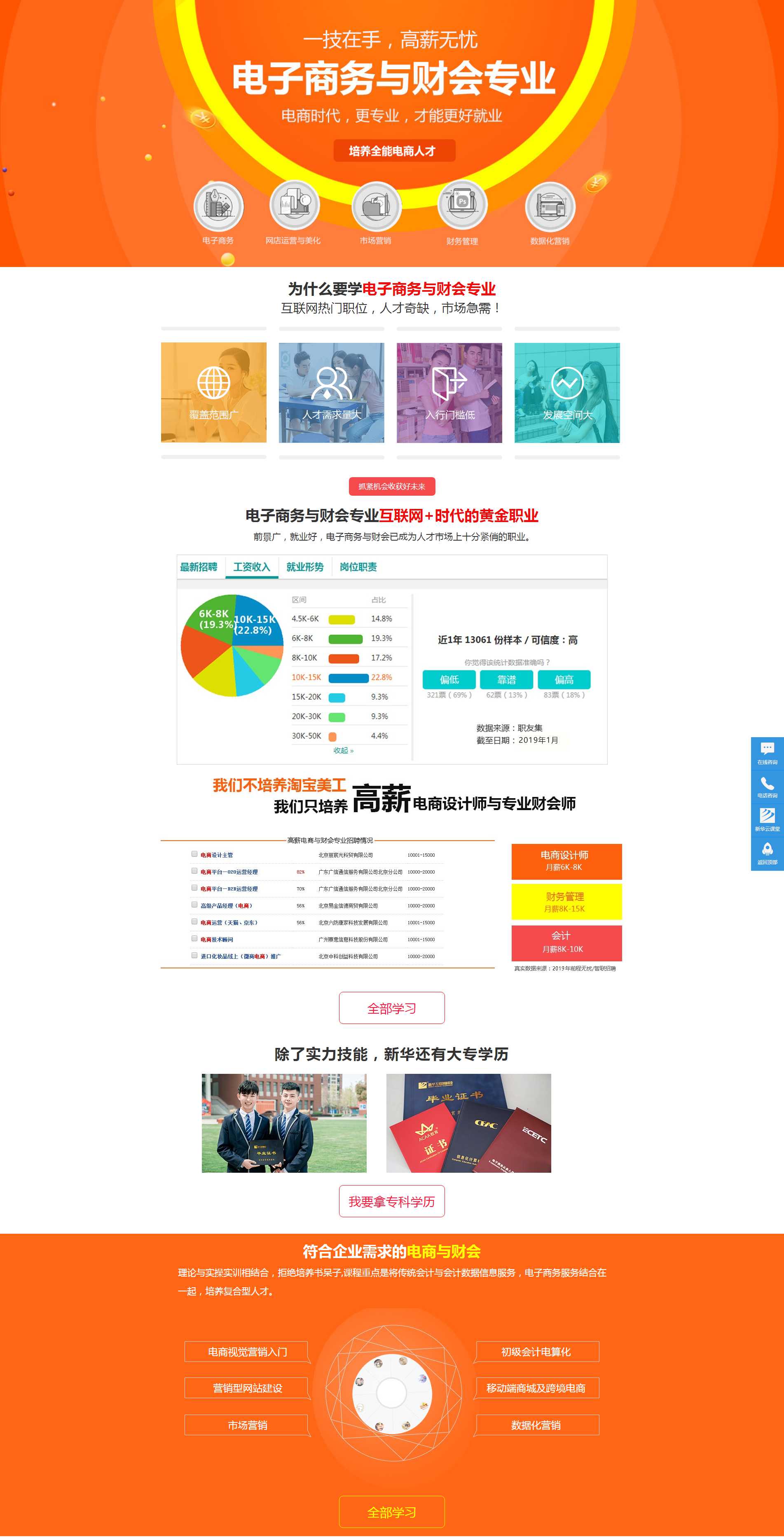 电子商务需要会计专业吗(电子商务和会计哪个赚钱？)