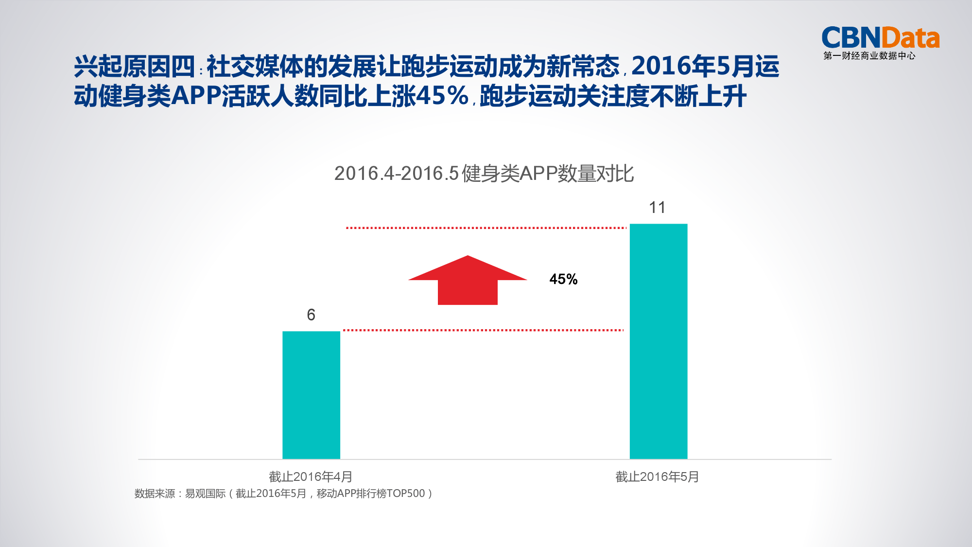 跑步数据记录恢复不了怎么回事(华为手环跑步记录异常怎么修复？)