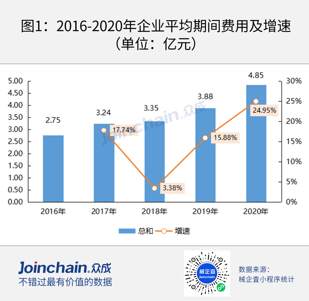 注册域名算销售费用吗(域名注册流程和费用？)
