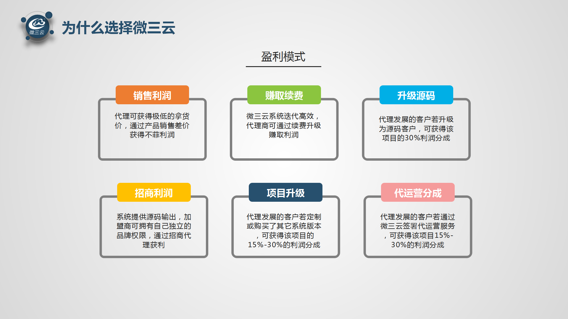 电子商务怎样代理(怎么代理电商客服？)