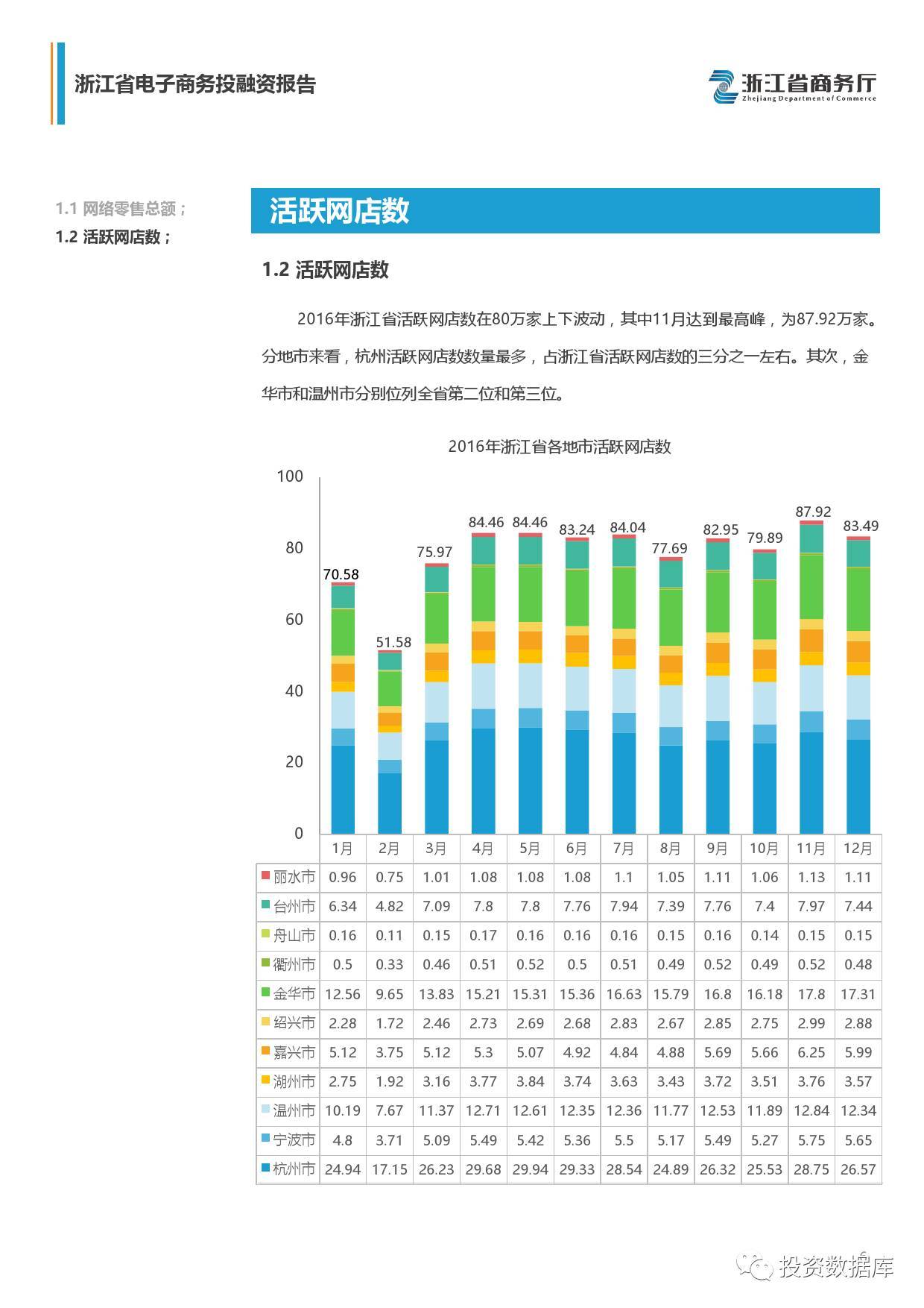 电子商务得投多少钱(做农村电商要多少钱？)