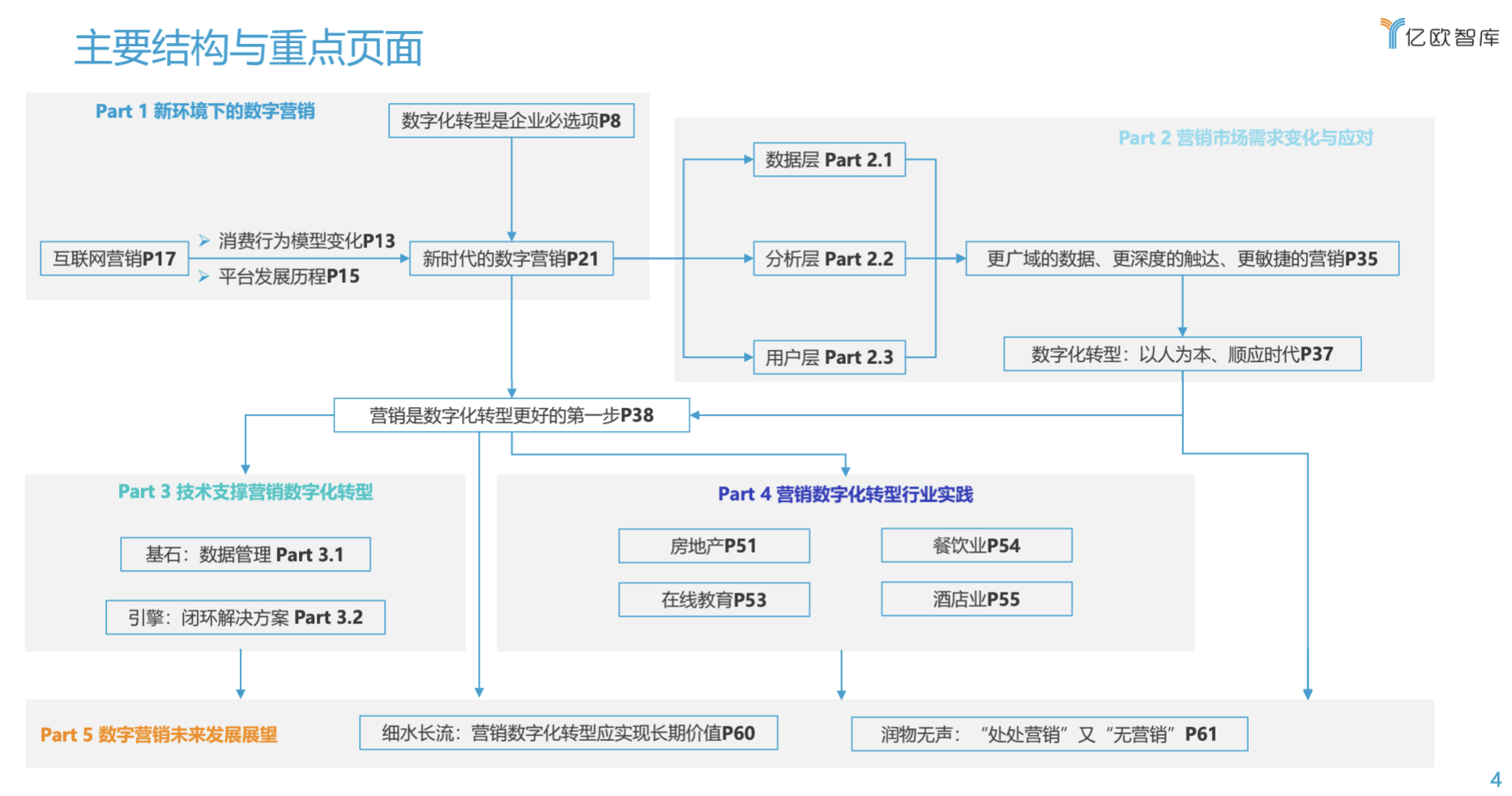 营销数字化软件有哪些公司(有哪些不错的数字营销公司？)