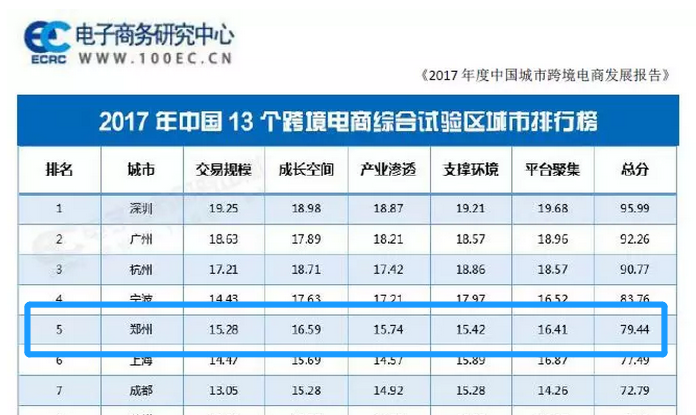 2017电子商务企业排名(世界四大电商排名？)