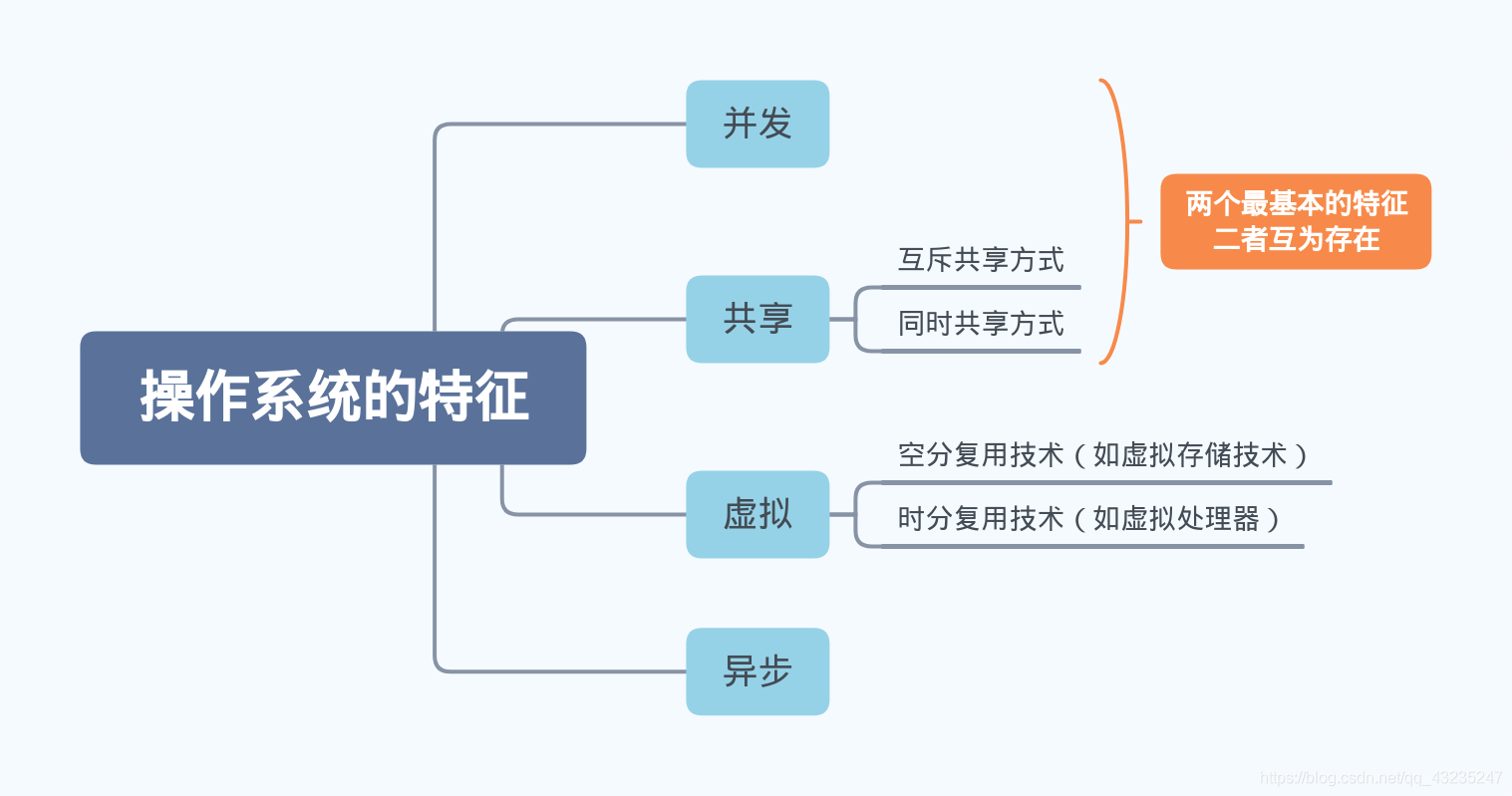 计算机系统域名如何购买(域名哪里买？怎么备案？)