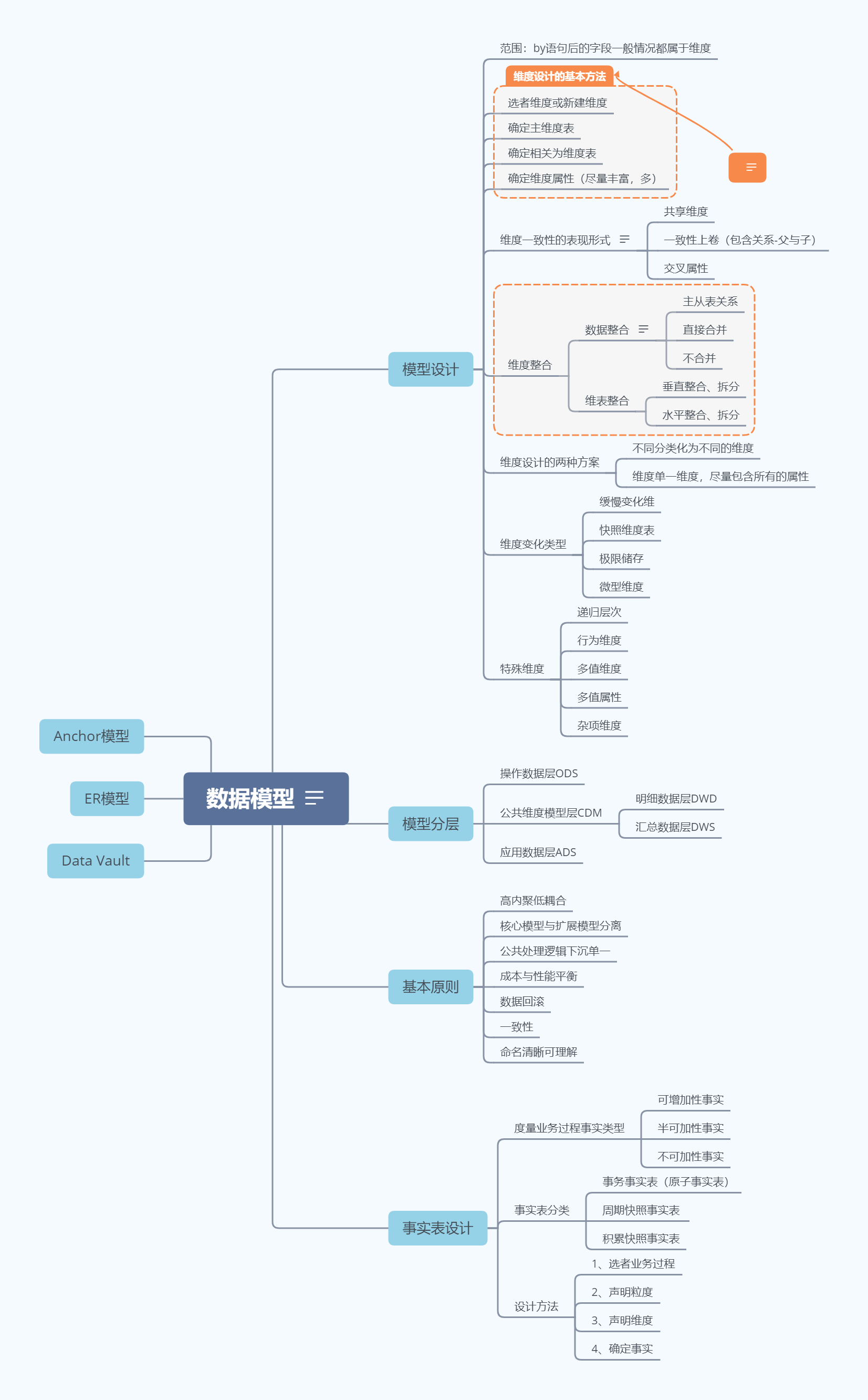 erp常用什么数据模型(erp模型是什么？)
