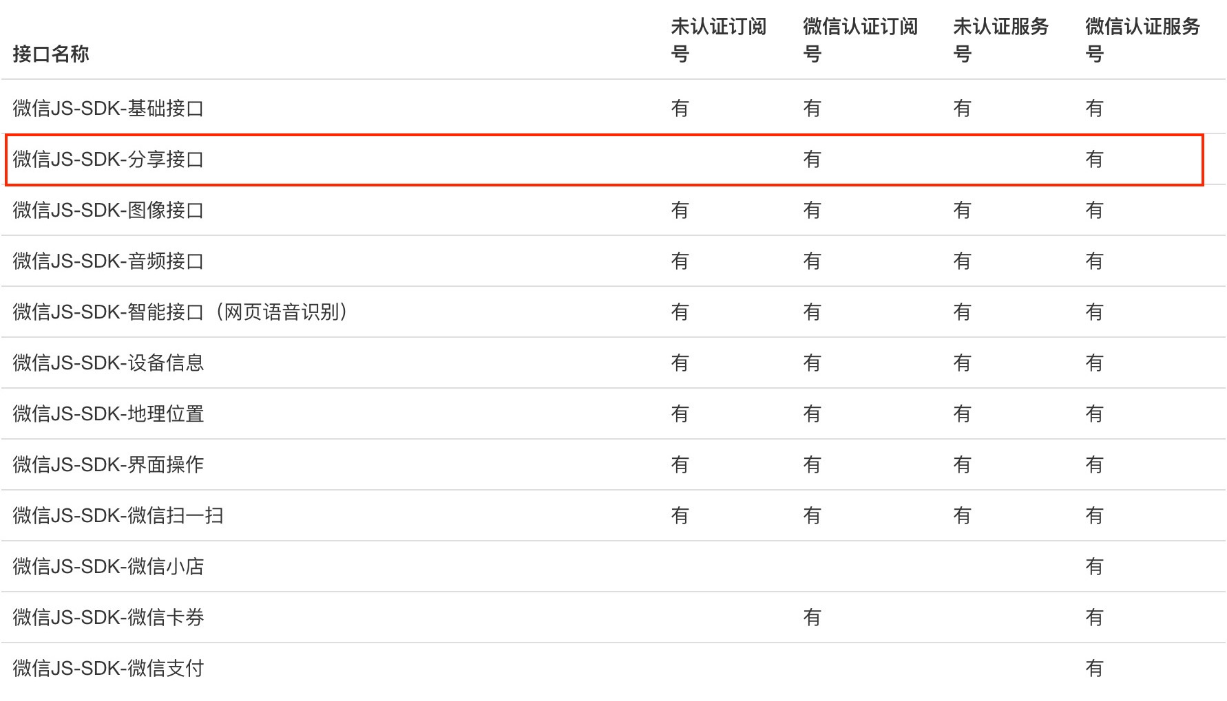 微信设置js接口安全域名(怎样设置JS接口安全域名？)