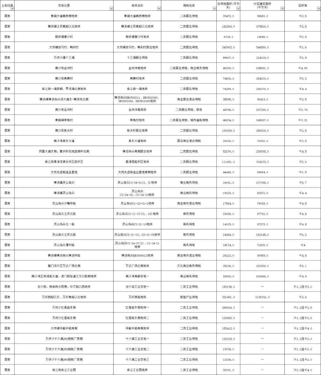 从化区三中邮箱是多少(从化三中学费多少？)