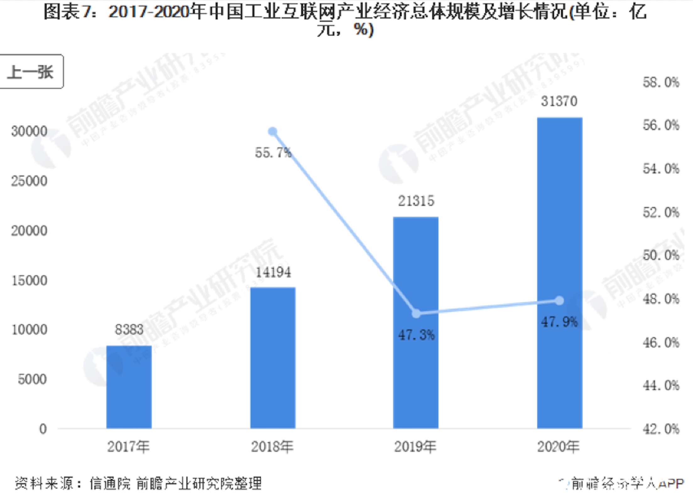 工业互联网的产业布局是什么(工业互联网平台有哪些？)