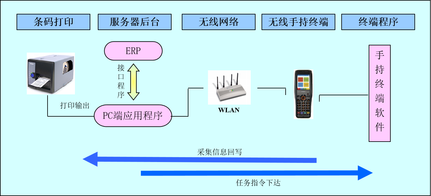 erp系统有什么价值(ERP能为企业带来什么价值？)
