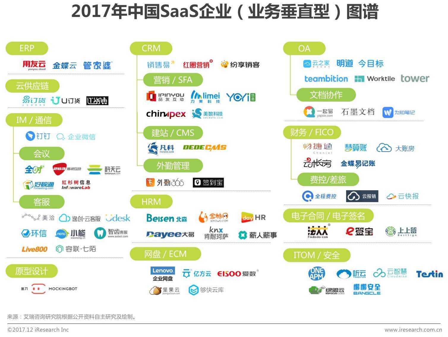 慧行saas是什么平台(惠管家是什么?)