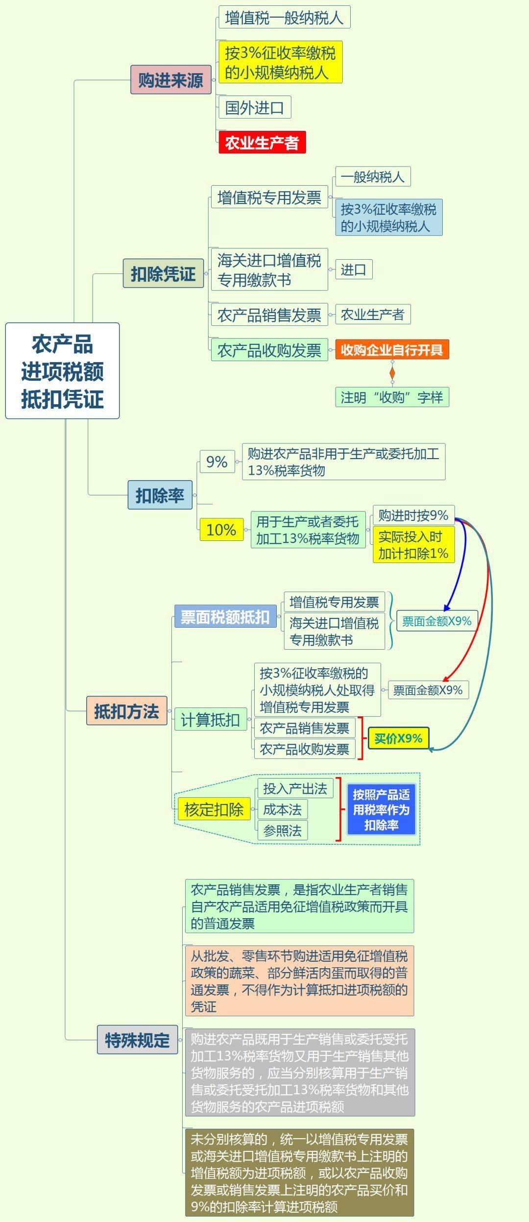 erp会计怎做账(金蝶erp系统做账流程？)
