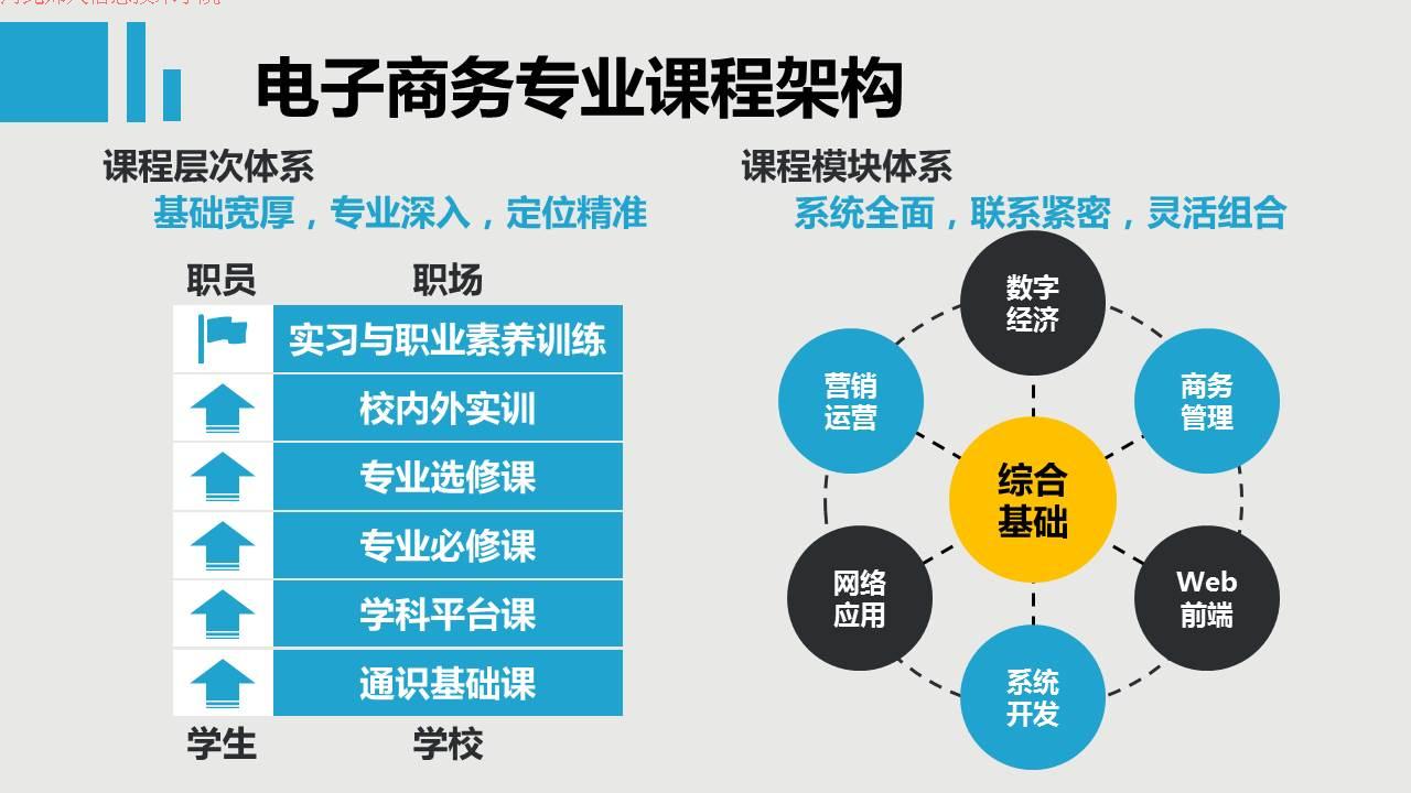 怎么理解电子商务专业(电子商务专业认知是什么?)