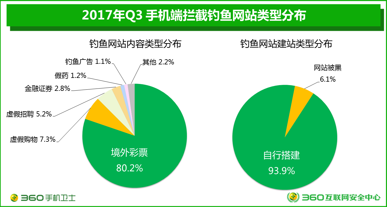 邮箱钓鱼诈骗用什么拦截(什么是电子邮件仿冒?)