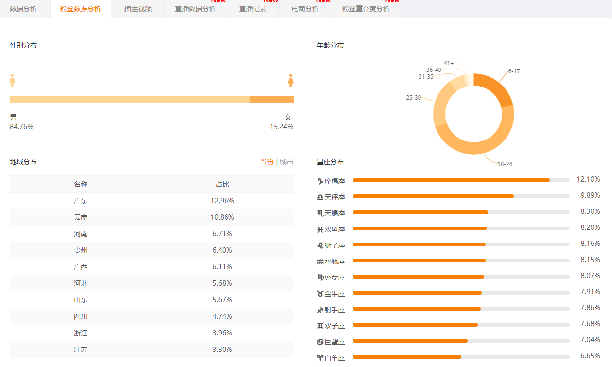 怎么样恢复快手粉丝数据(快手怎么恢复粉丝数量和关注的人？)