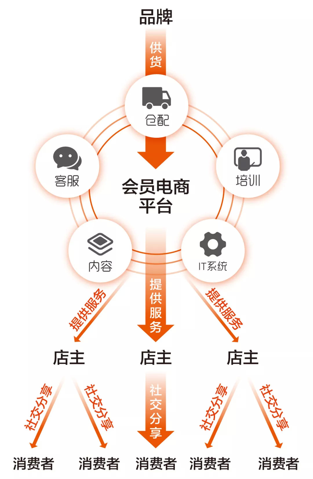 会员电子商务有哪些优势(电子商务协会是干什么的，有啥好处呢？)