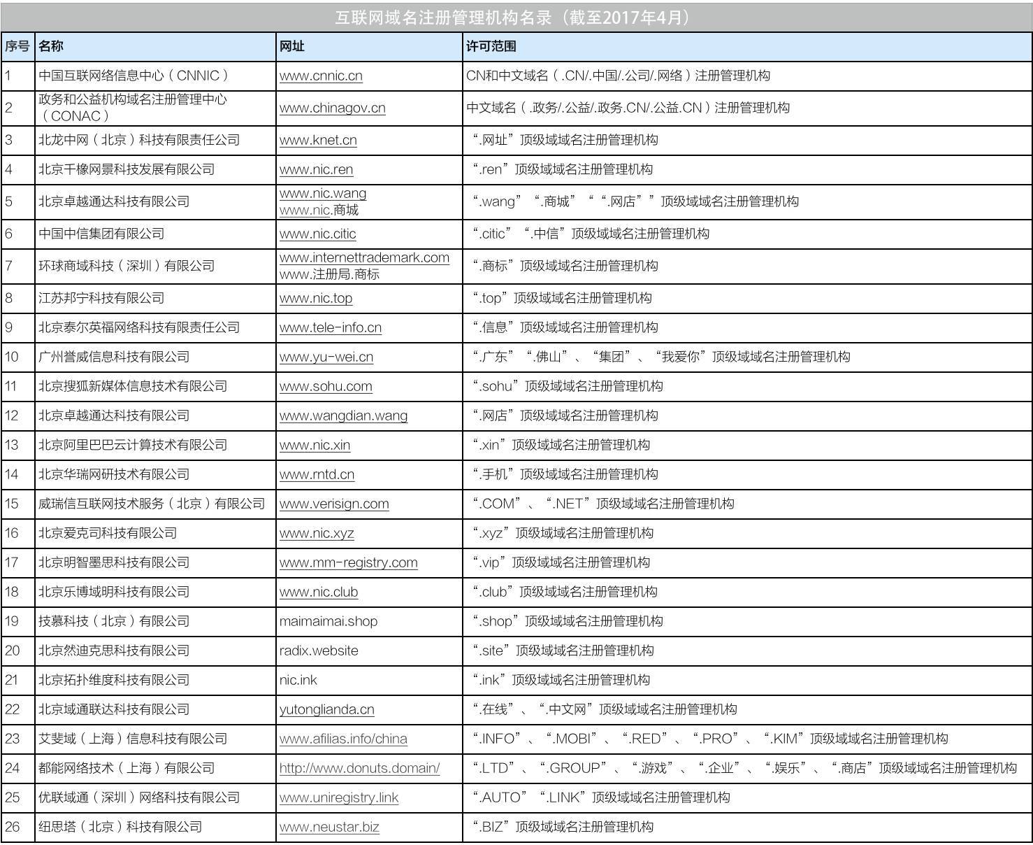 西安国际域名服务商排名(西安左右美网络科技有限公司怎么起网站域名好点？)