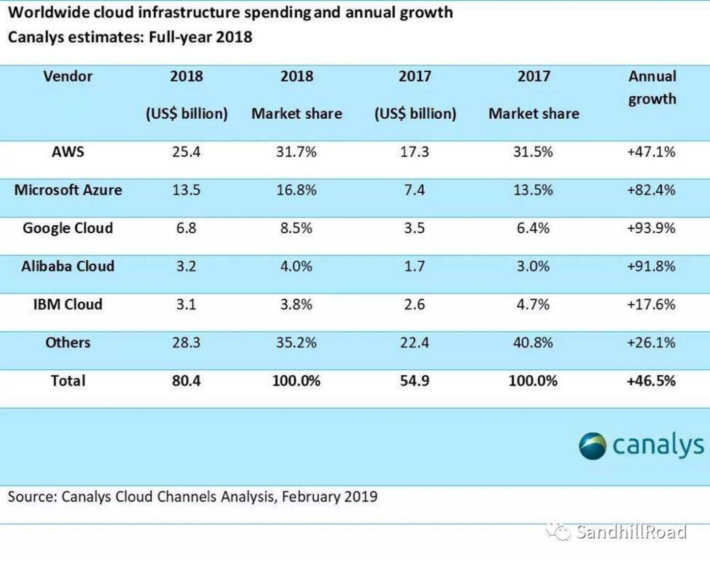 什么是saas交付crm(ERP、CRM、SCM、BI、SaaS、云计算有谁知道是什么解释啊？)