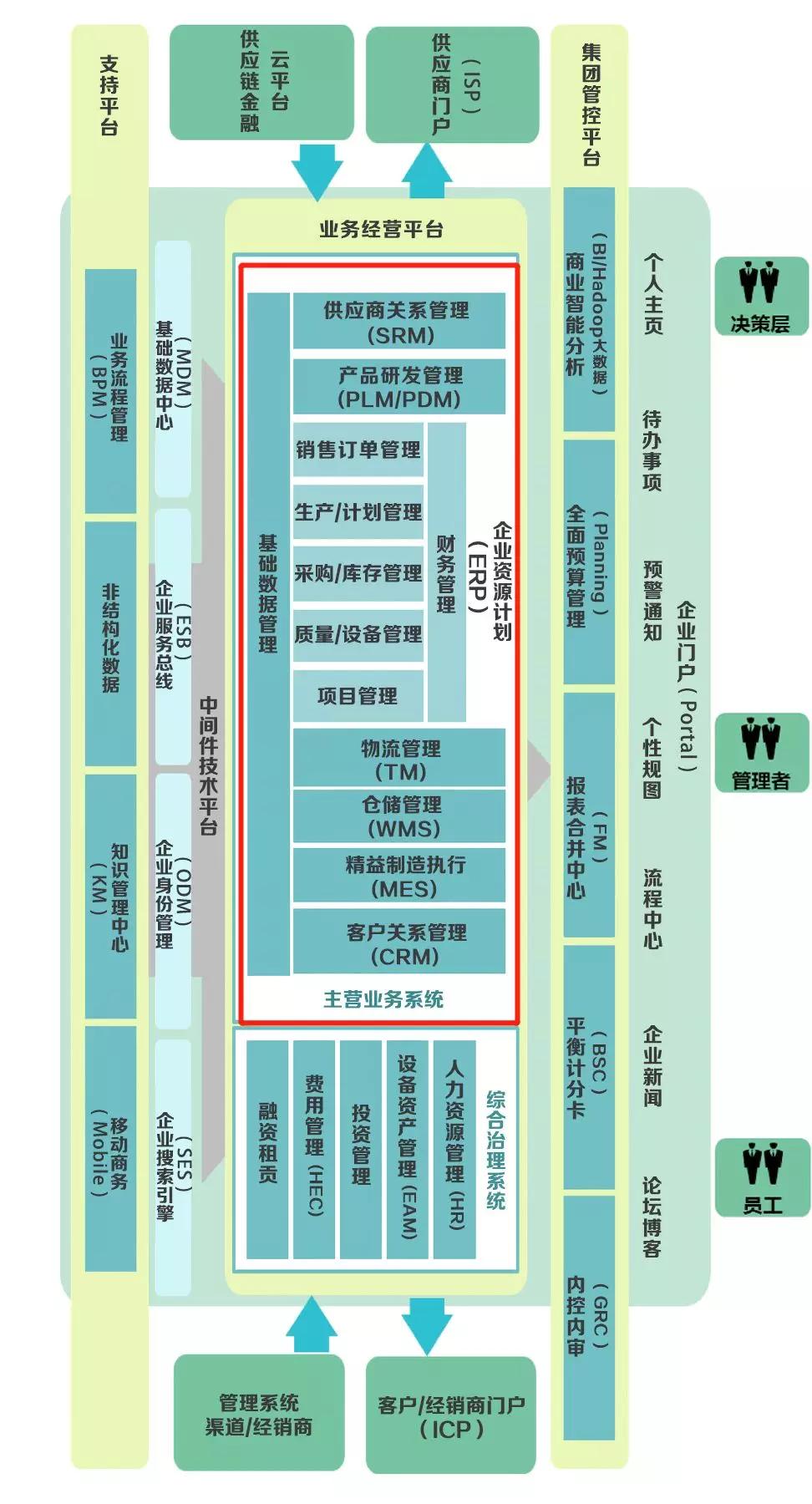 erp中企业资源是什么(erp系统是干什么的？)