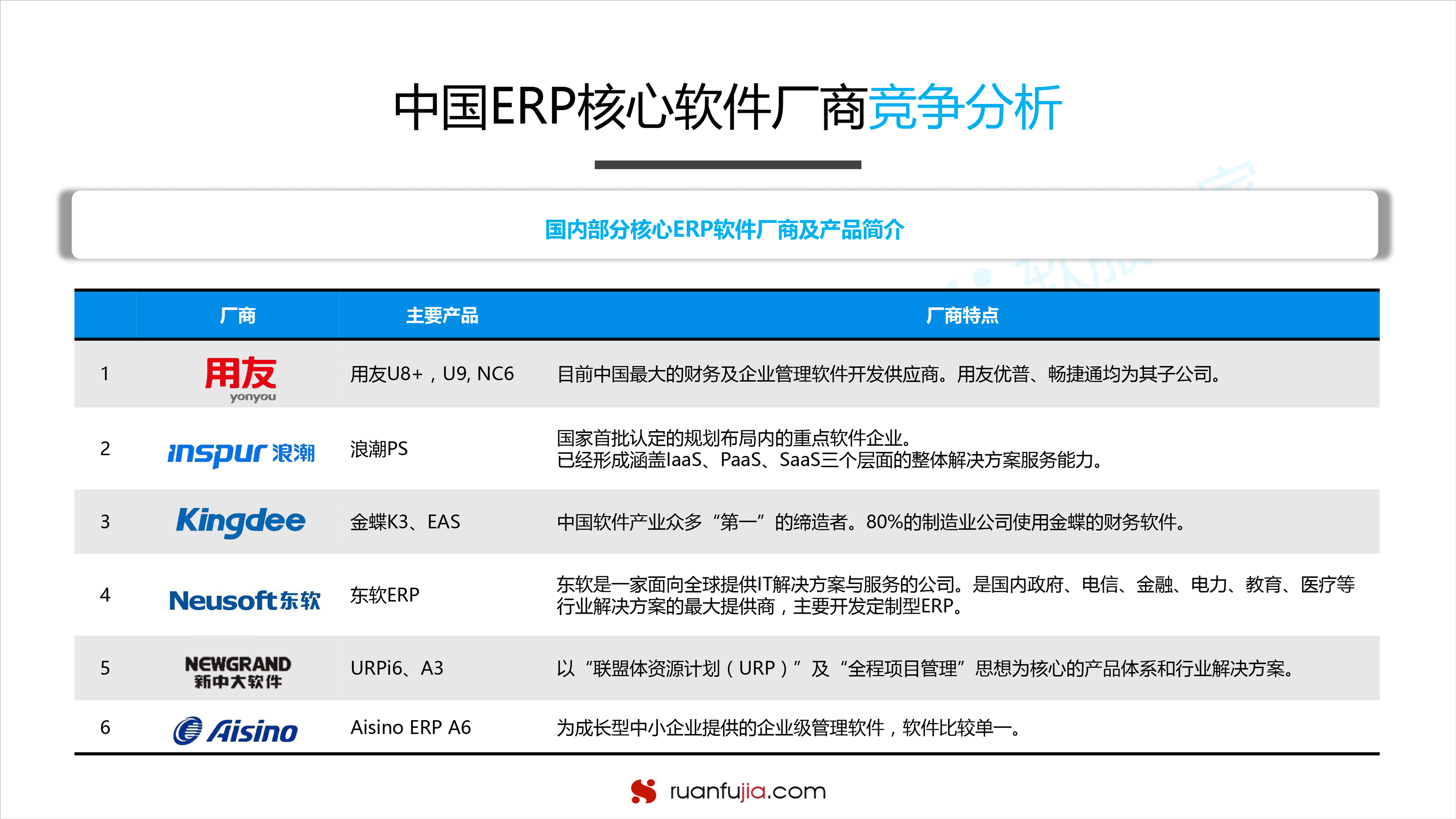erp市场开发怎么弄(erp开发的市场有哪些？)