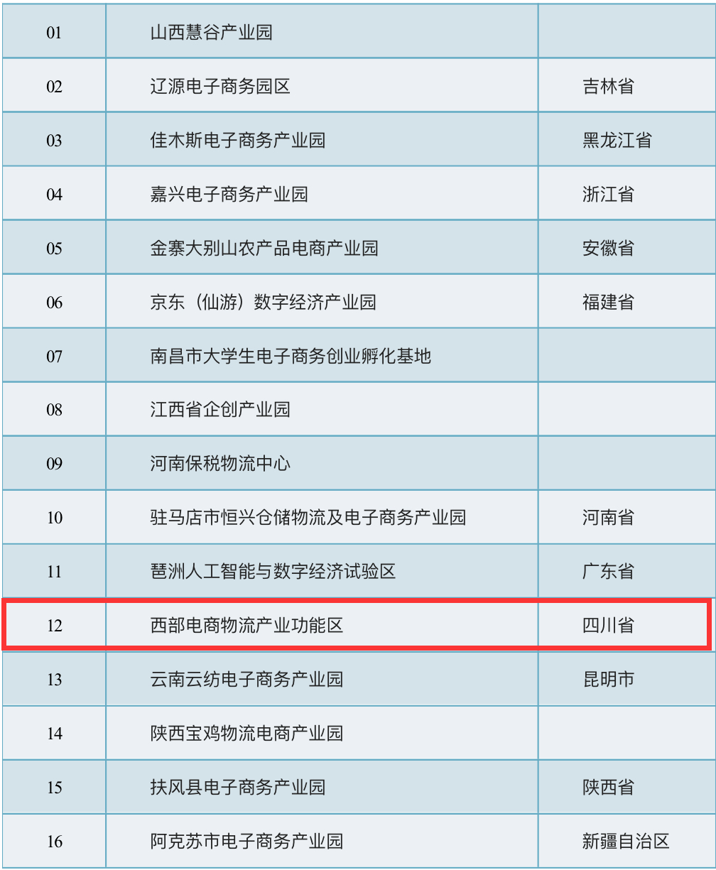 四川电子商务排名(成都抖音运营公司排名？)