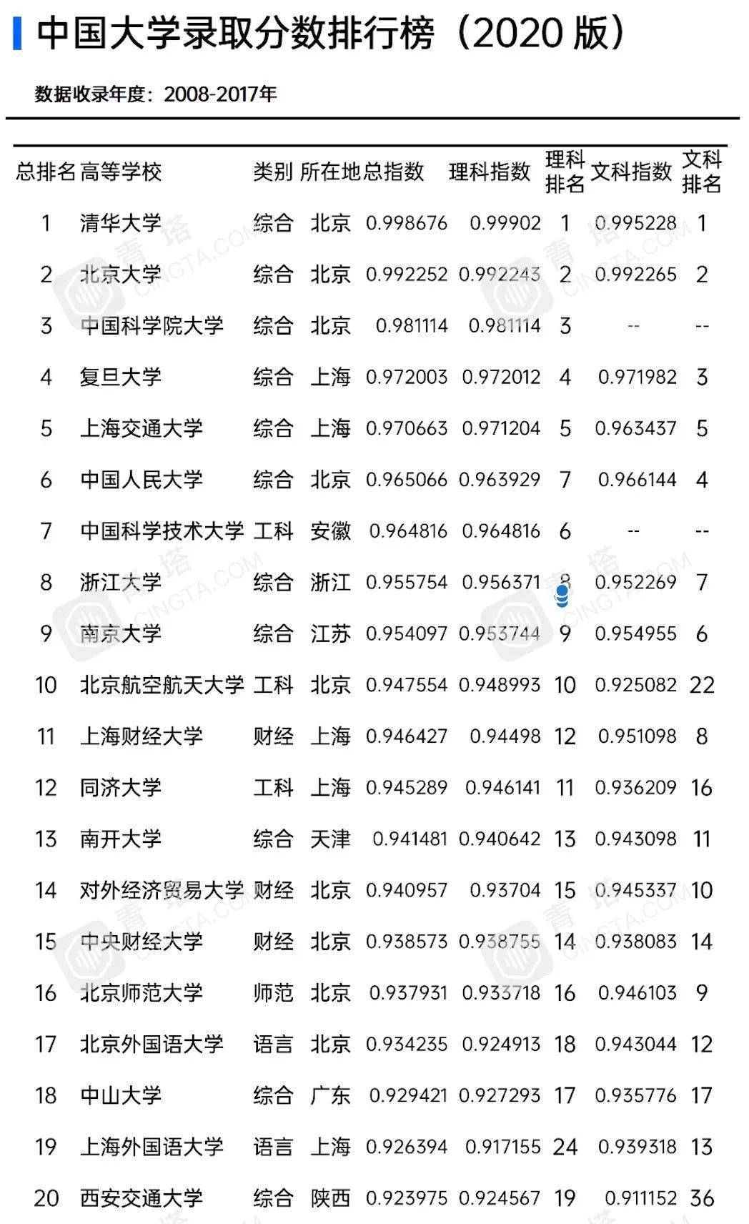 表格数据来源怎么恢复(wps插入表格怎么变成表数据来源？)