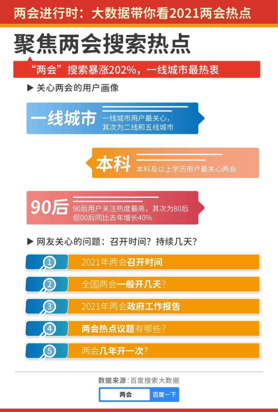 网贷大数据是7天恢复吗(大数据花了多久恢复？)