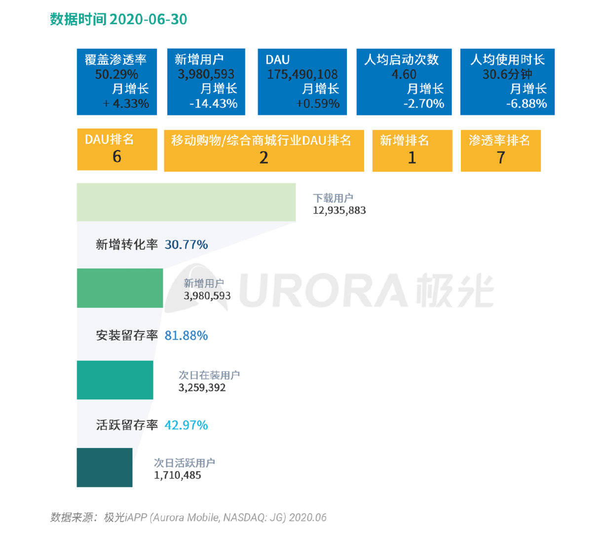 拼多多下载恢复数据安全吗可信吗(拼多多恢复照片是真的吗？)