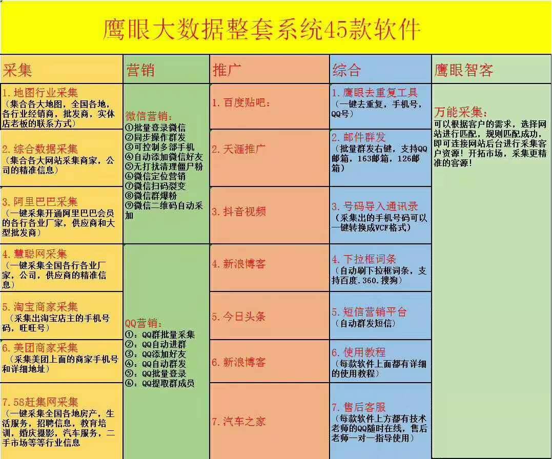 有没有什么营销软件(谁知道销售员主要从哪个软件寻找客户资源？)