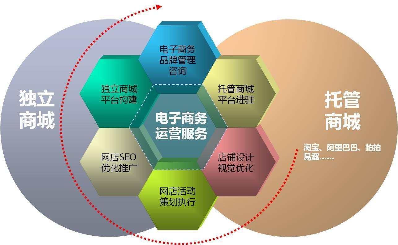电子商务职位怎么报考(电子商务从业资格证怎么考取？)