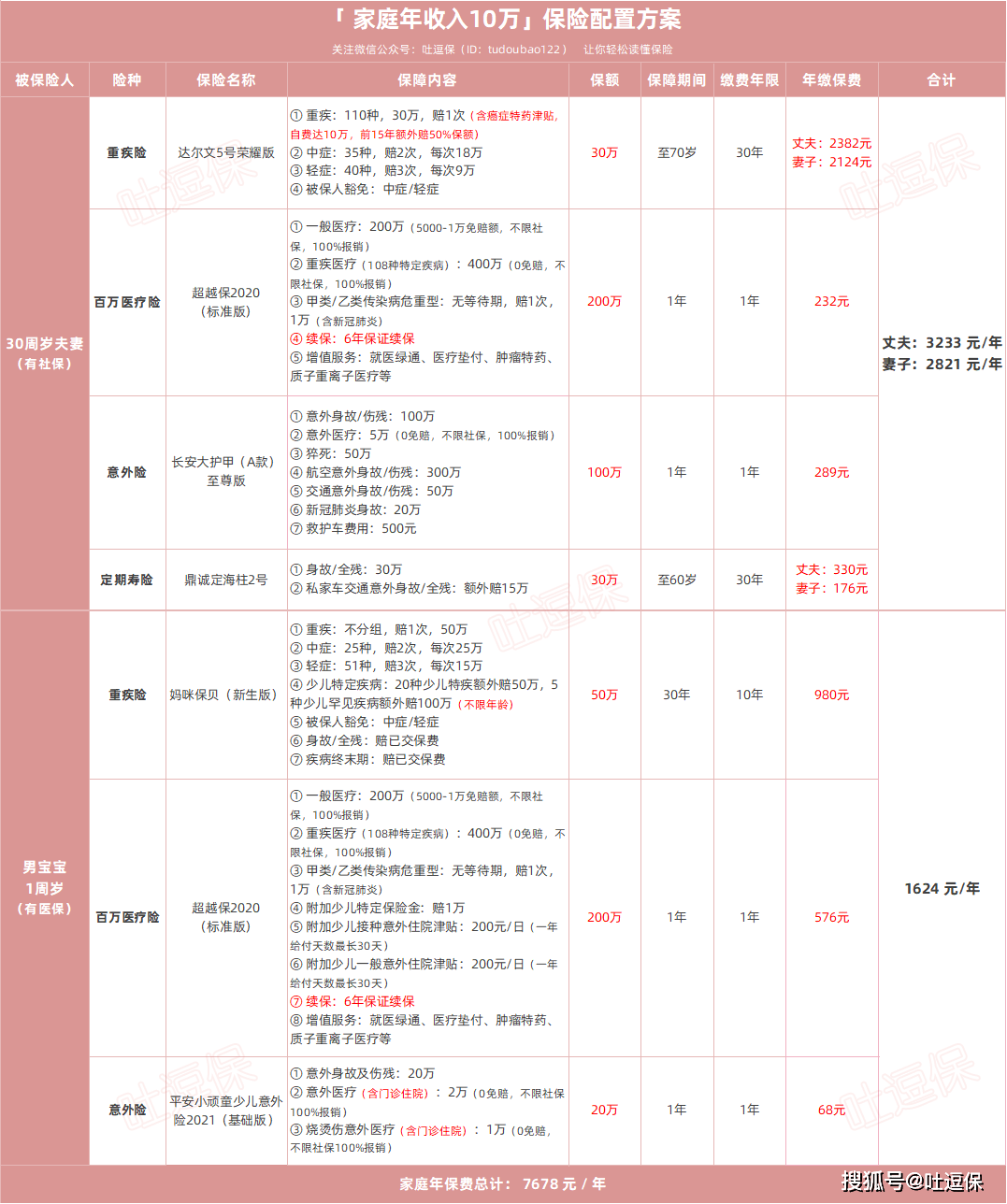几千块买一个域名(买一个类似于JJ斗地主那样程序的软件大约需要花多少钱？)