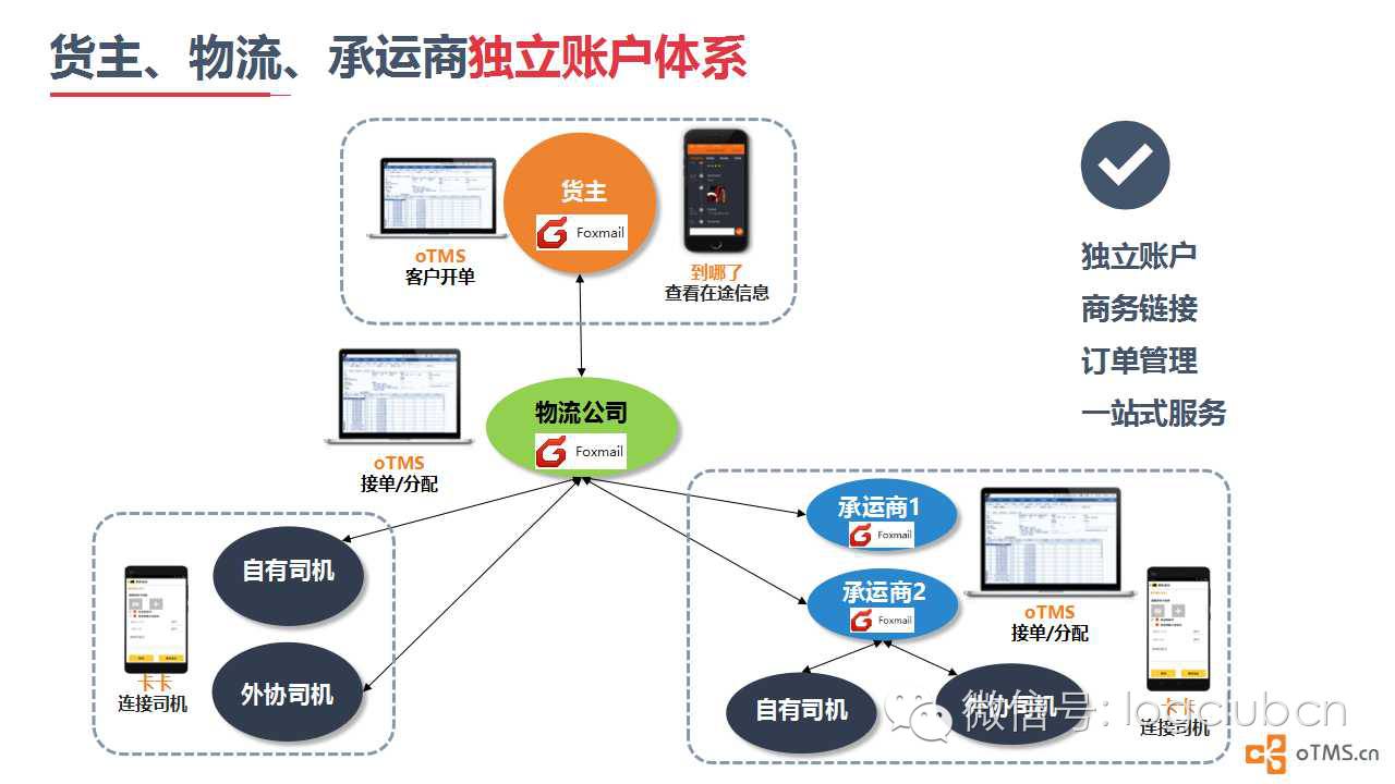 物流saas平台是什么(SaaS是什么？)