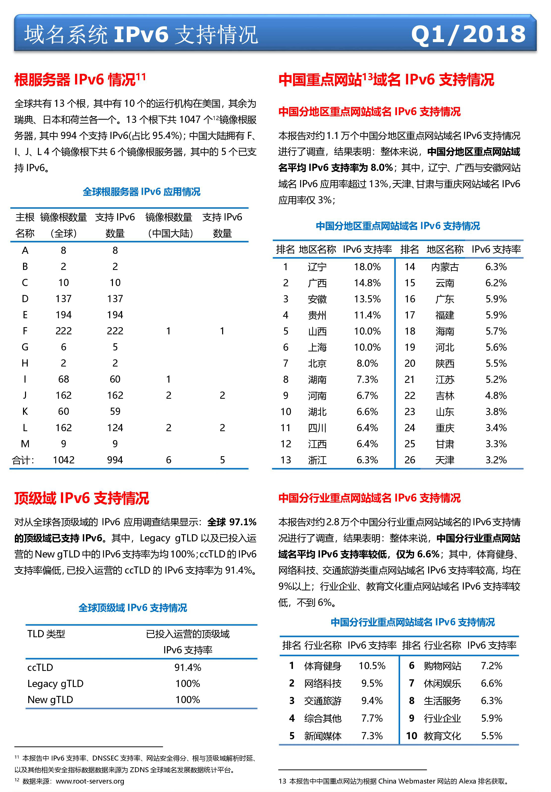 网站顶级域名是什么(Internet的顶级域名的是WWW吗？)