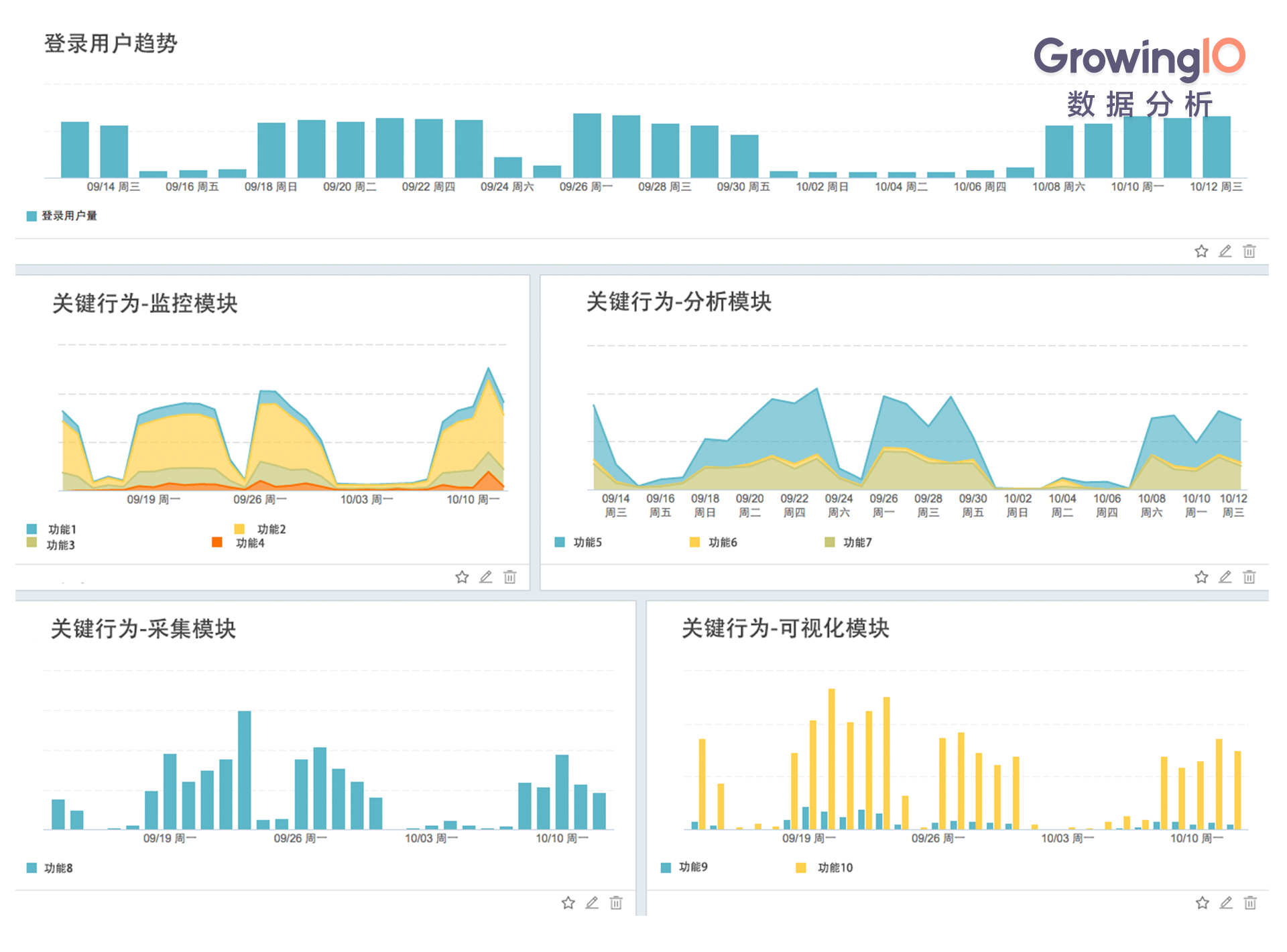 使用saas的优缺点(SaaS有什么优缺点？)