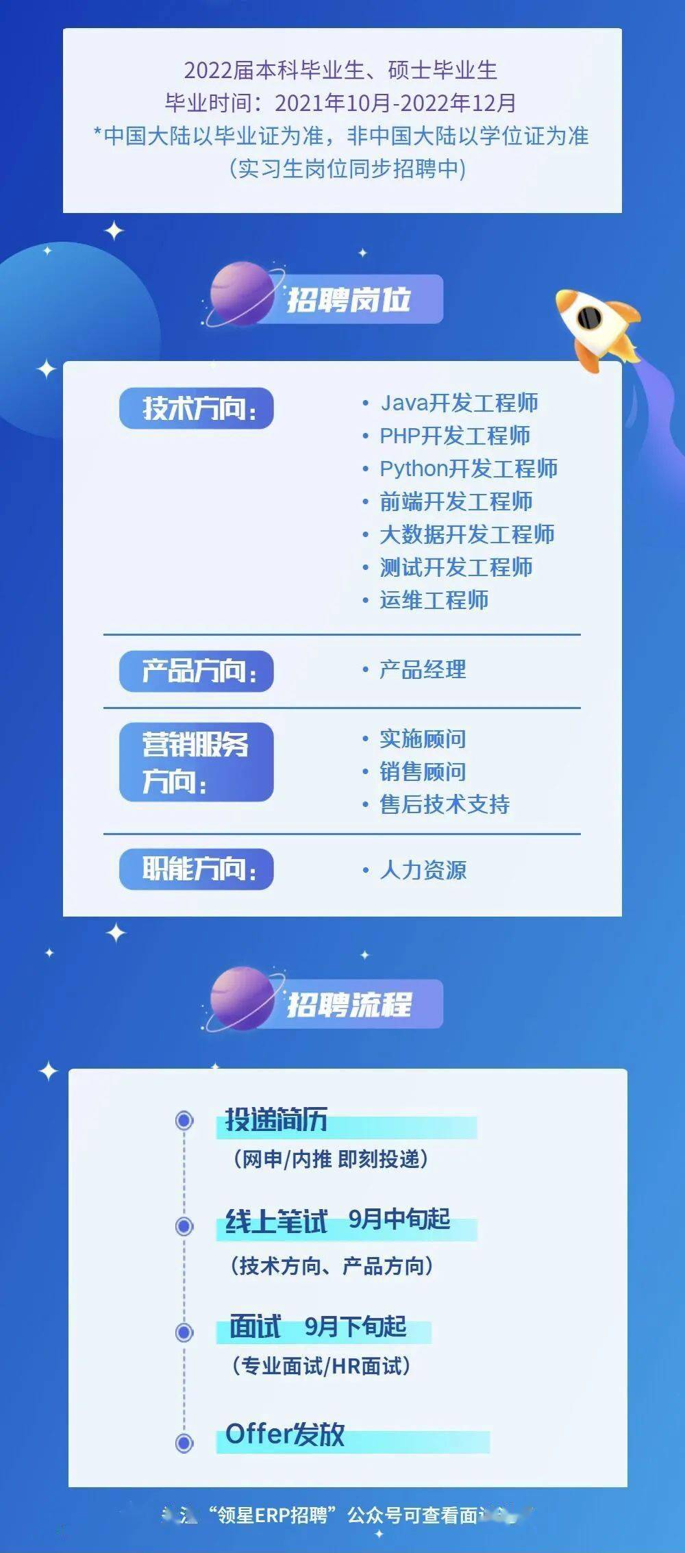 ERP系统怎么追加投资(erp系统维护入门教程？)