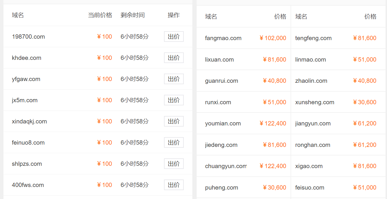 极品域名续费更贵吗(我要极品换什么域名？)