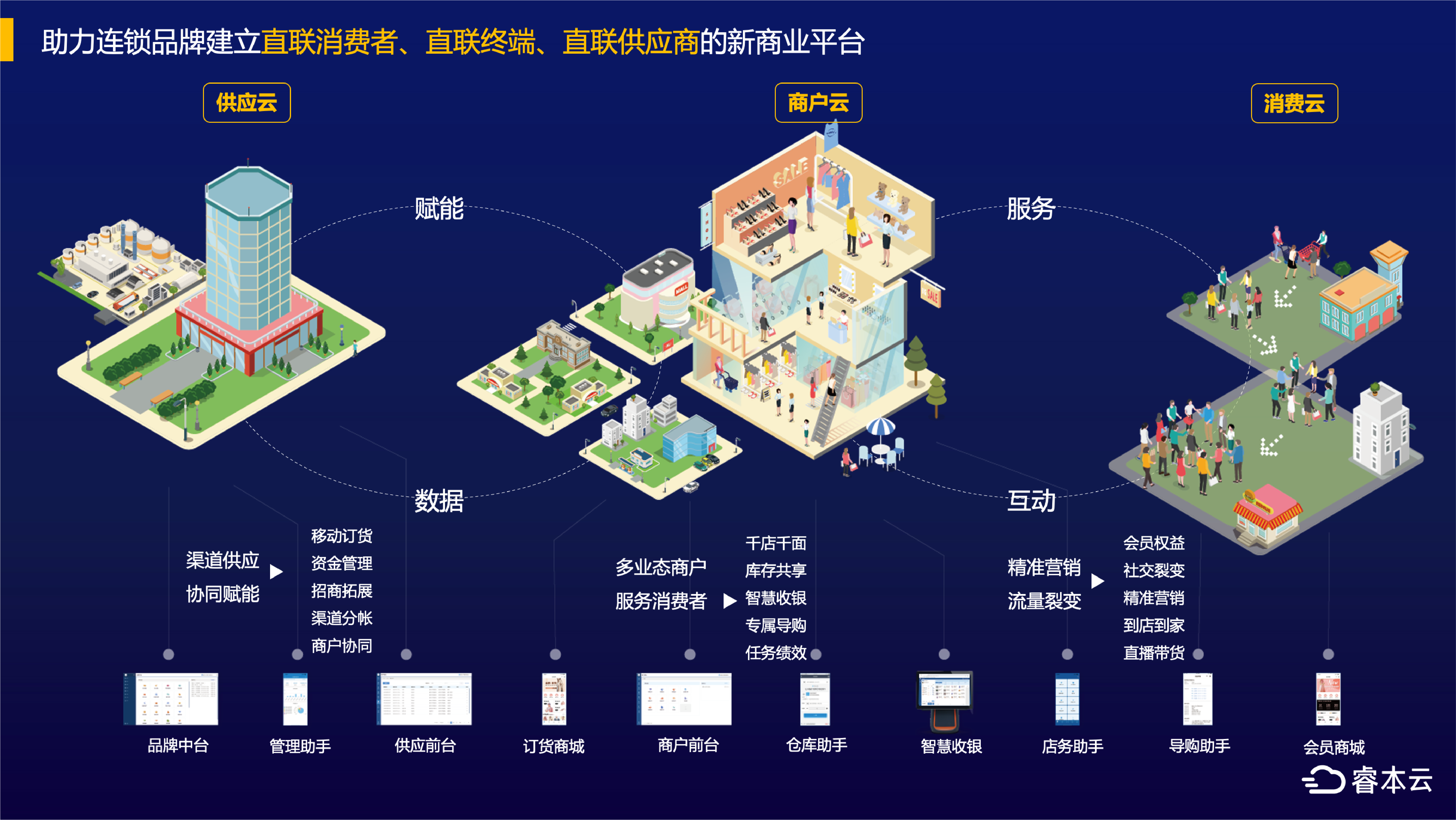 saas云技术什么意思(云计算行业的saas是什么意思呢？)