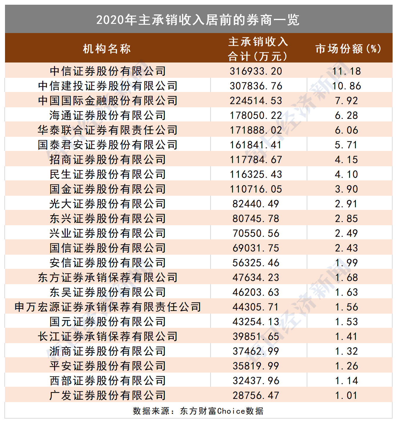券商财务软件排名(炒股模拟器最逼真的是哪个？)
