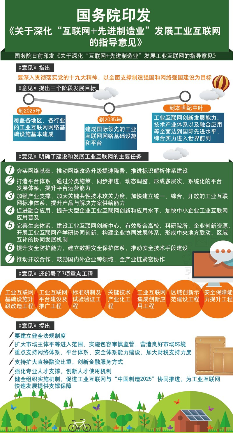 工业互联网平台强调什么(什么信息技术为工业互联网平台建设奠定了基础？)
