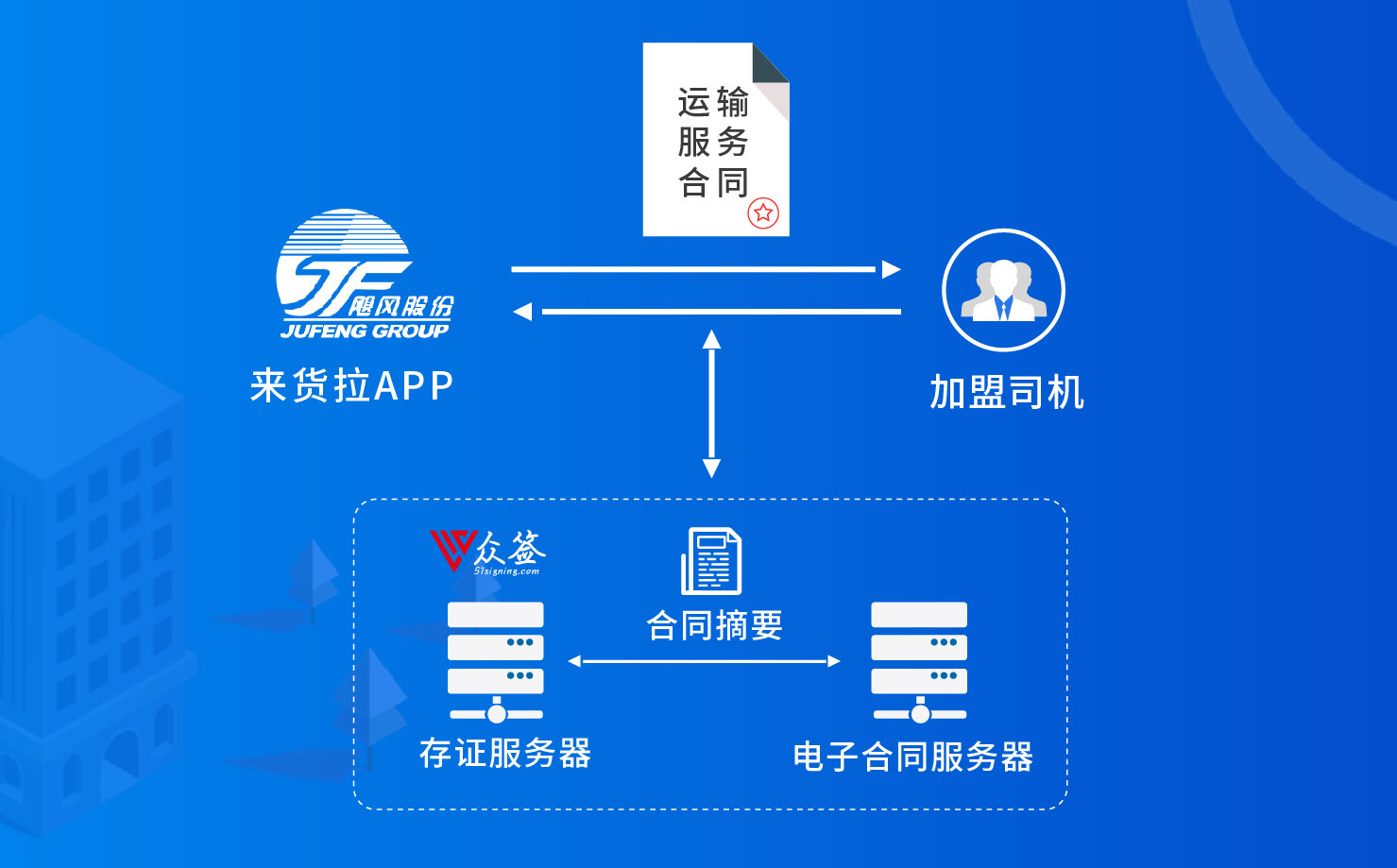 电子商务什么是物流(电商物流包括哪些内容?)