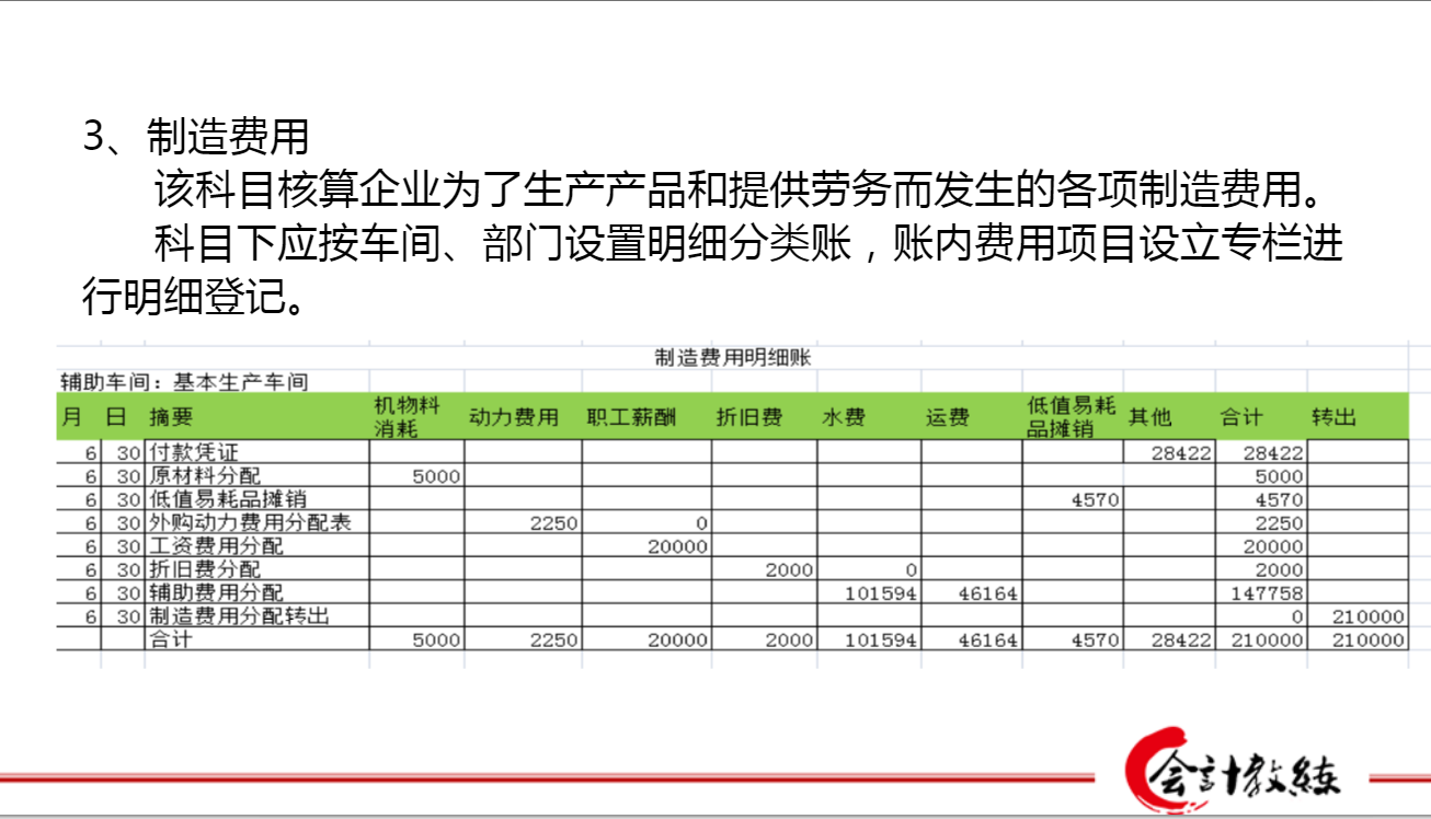 财务软件做成本核算行吗(股票软件中的盈亏是怎么算的？)
