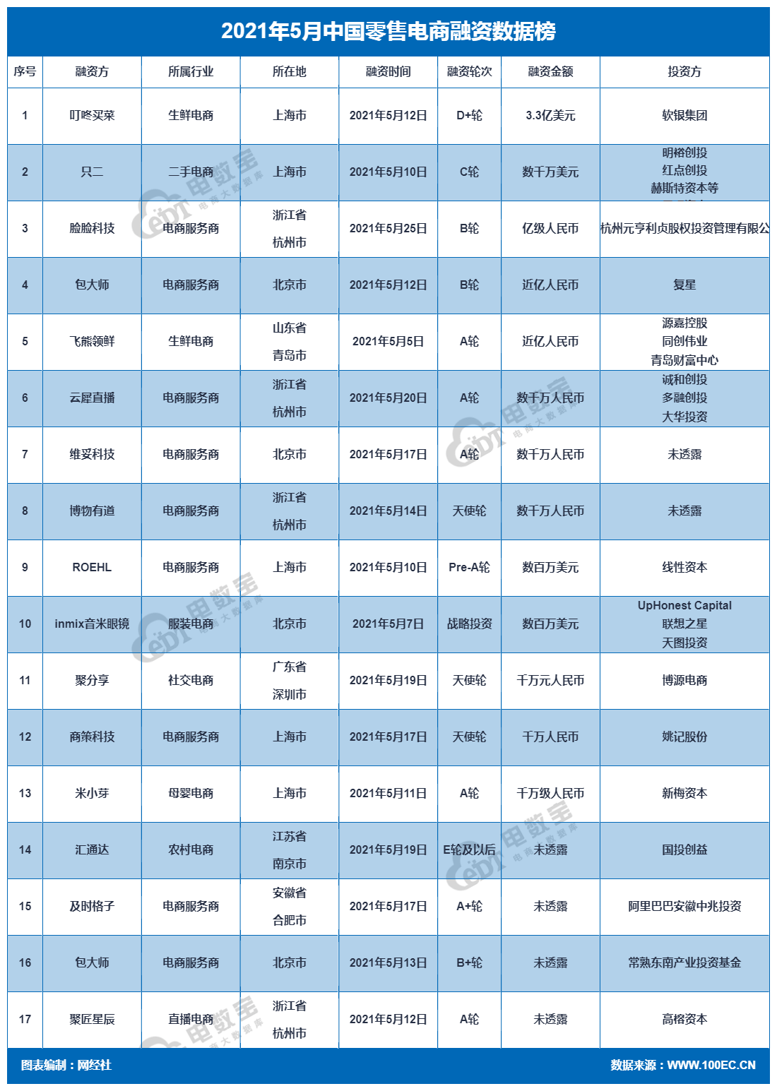 电子商务产品排名(2021电商产品排行？)